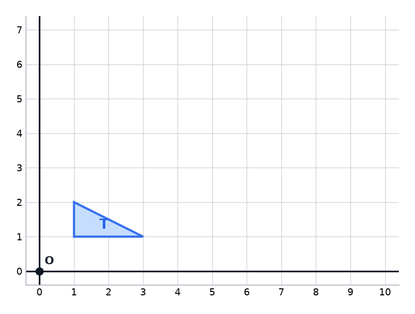 Triangle T on a grid with the centre of enlargement O at the origin.