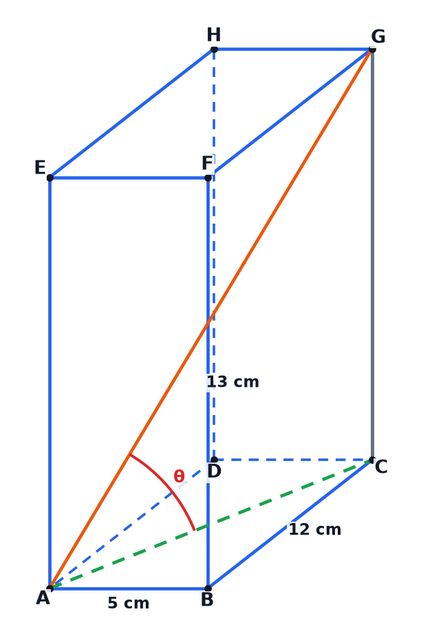 A cuboid with the base diagonal AC, the space diagonal AG and the angle theta between them.