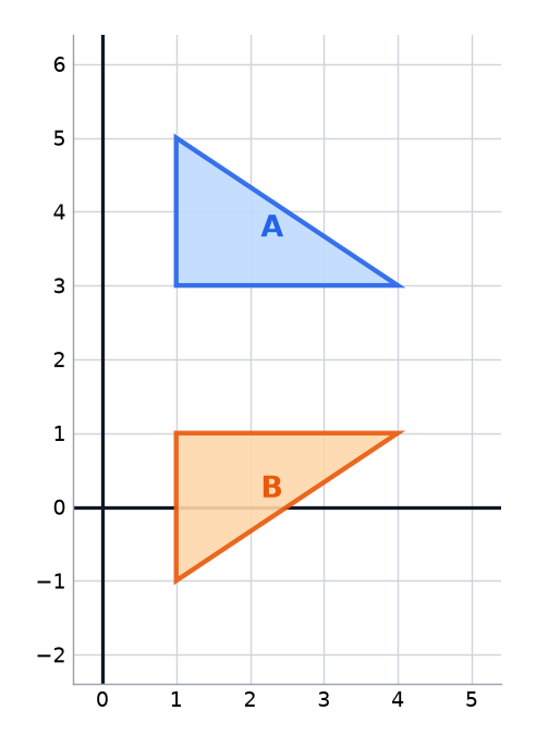 Triangle A and its image triangle B on a grid.