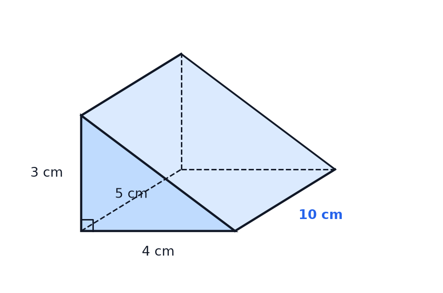 A triangular prism whose cross-section is a 3, 4, 5 right-angled triangle and whose length is 10 cm.