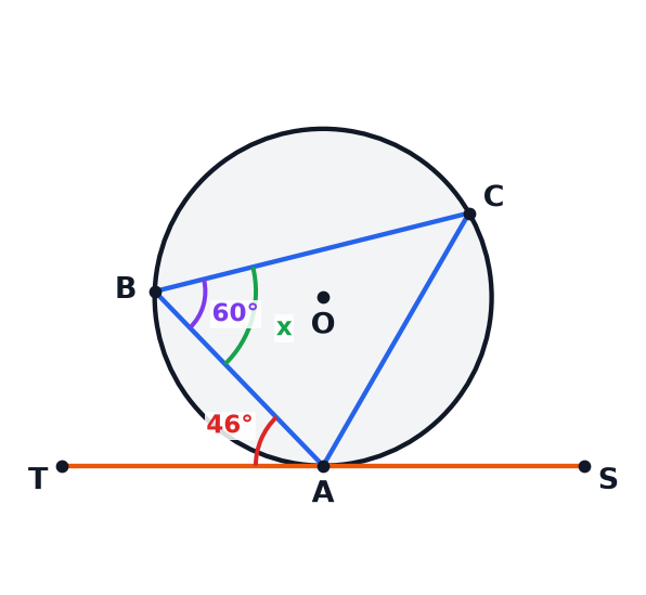 A circle diagram showing a tangent and a triangle ABC.