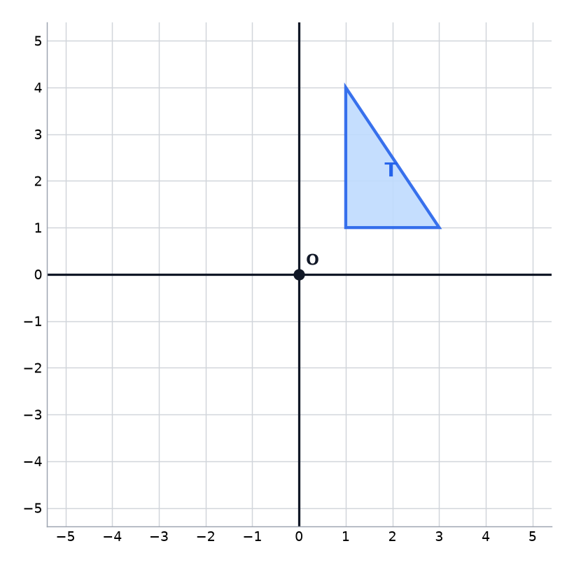Triangle T on a grid with the origin O marked.