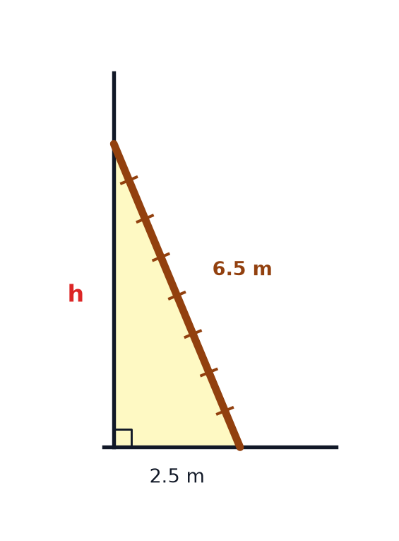 A 6.5 m ladder leaning against a vertical wall with its foot 2.5 m from the wall and the height up the wall marked h.