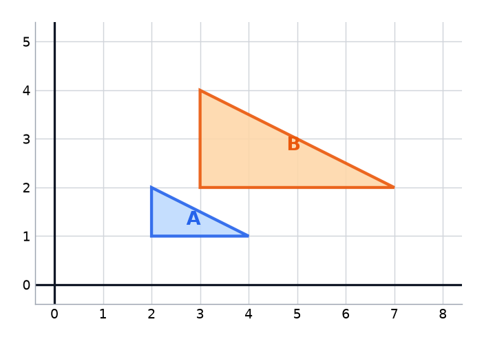 Triangle A and its image triangle B on a grid.