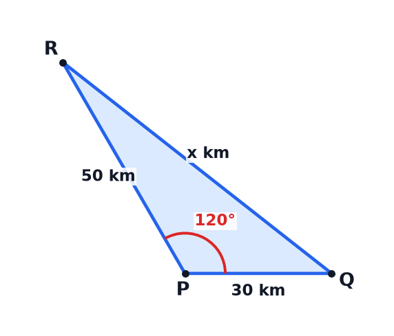 A triangle diagram showing two ships leaving a port P.
