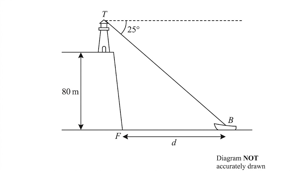 A lighthouse on a cliff 80 metres above the sea, with a line down to a boat and a 25 degree angle of depression marked below the horizontal at the top.