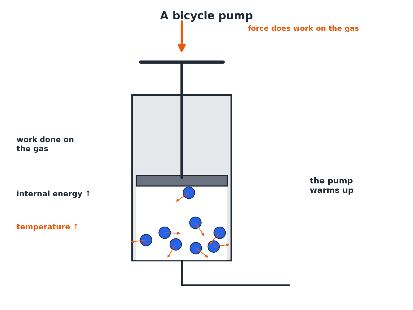 A bicycle pump with the handle pushed in, doing work on the air and warming it.