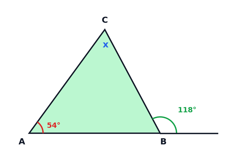 Triangle ABC with the side AB extended, showing an angle of 54 degrees at A, an exterior angle of 118 degrees at B and an unknown angle x at C.