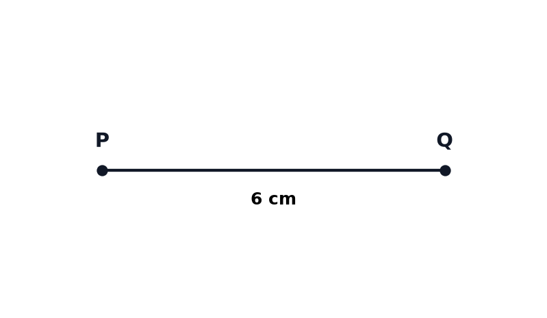 Two points P and Q, 6 centimetres apart.