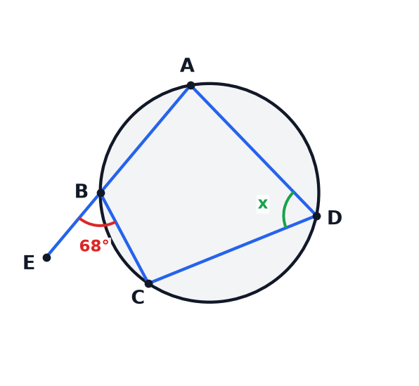 A circle diagram showing a cyclic quadrilateral with a side extended.