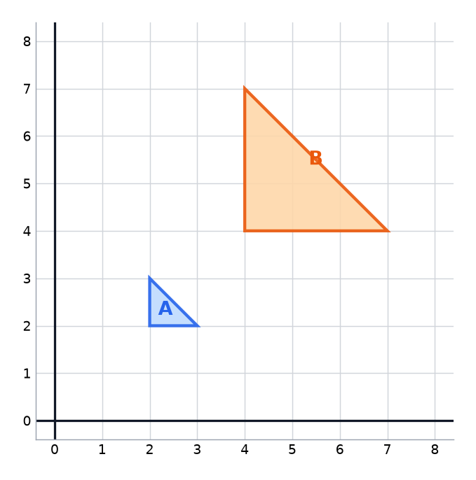 Triangle A and its larger image triangle B on a grid.