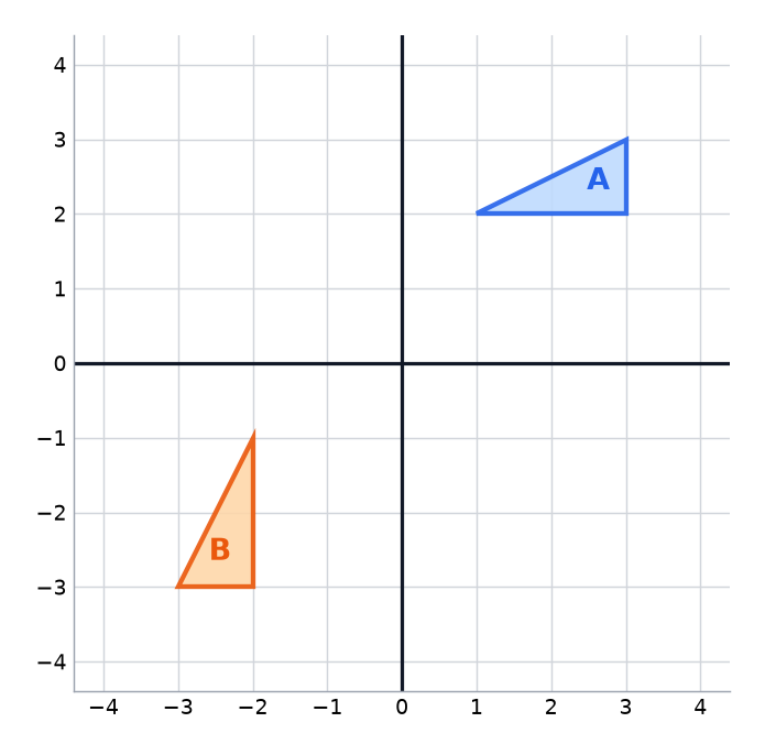 Triangle A and its image triangle B on a grid.