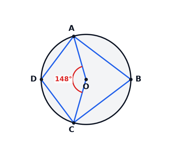 A circle diagram showing a cyclic quadrilateral and its centre.