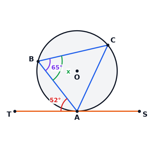 A circle diagram showing a tangent and a triangle ABC.