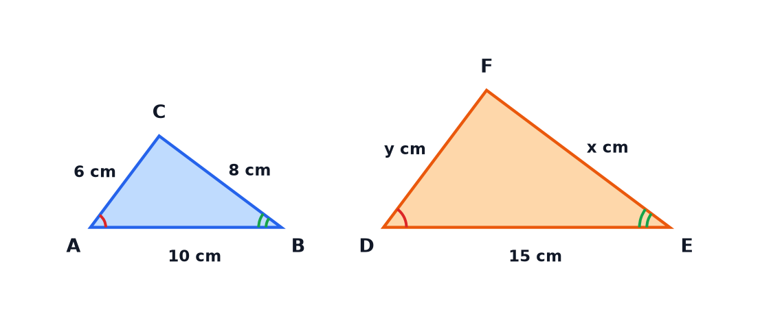 Two similar triangles ABC and DEF, with the sides of ABC 10, 8 and 6 centimetres and DE equal to 15 centimetres.