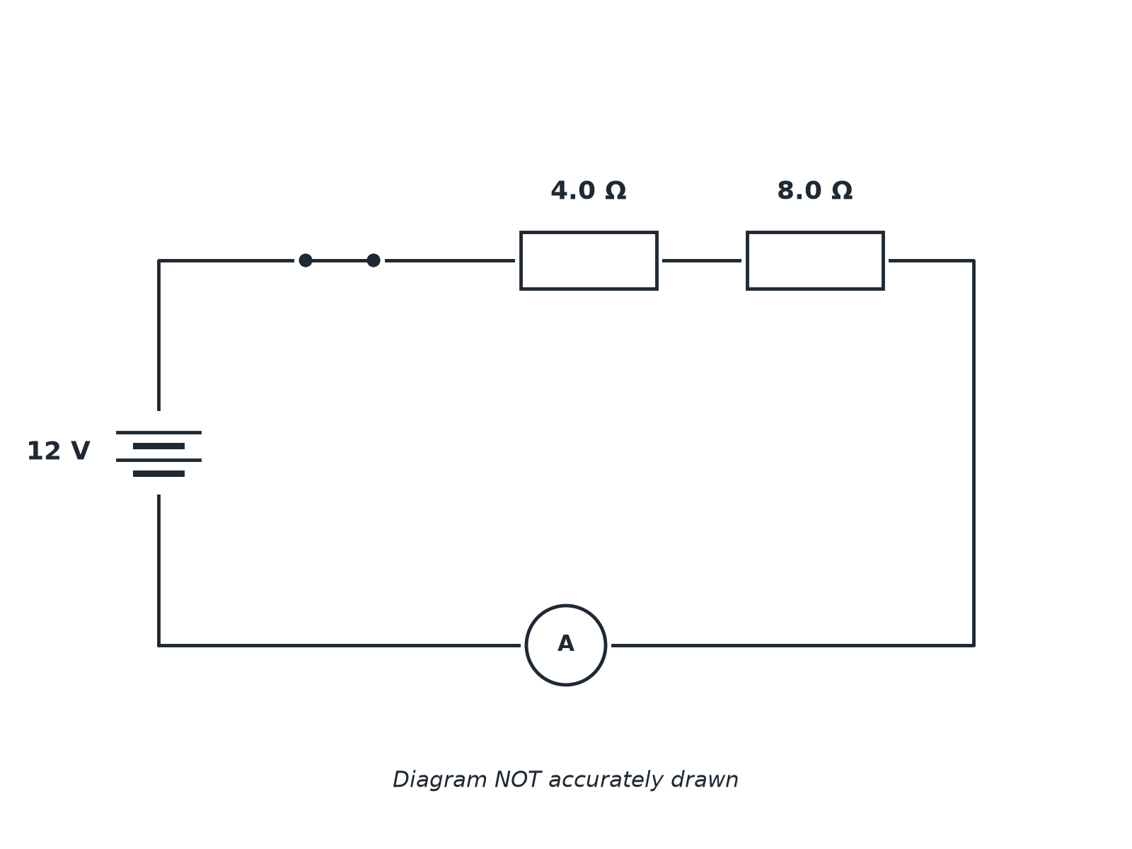 A 12 V battery connected in series with a 4.0 ohm and an 8.0 ohm resistor and an ammeter.