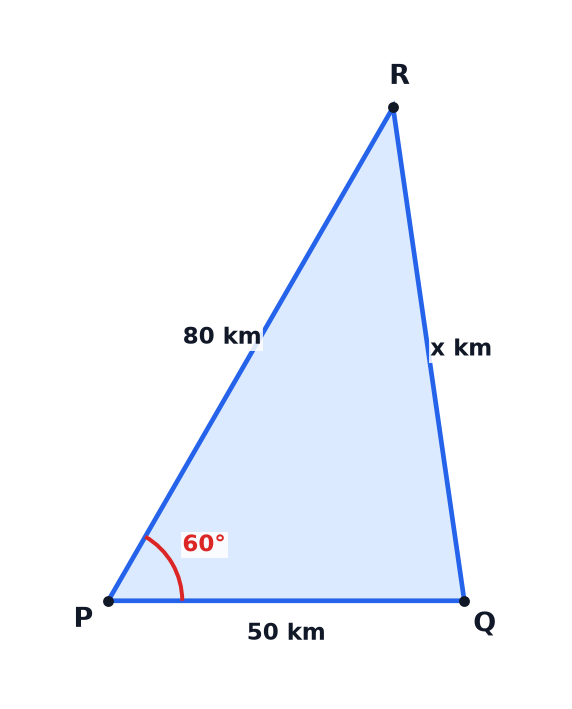 A triangle diagram showing two ships leaving a port P.