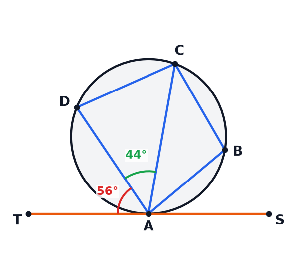 A circle diagram showing a tangent and a cyclic quadrilateral.