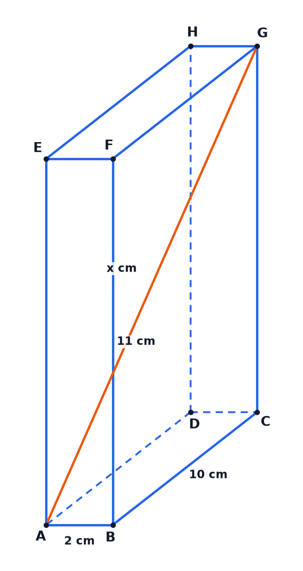 A cuboid with its three edge lengths labelled and a diagonal AG from one corner to the opposite corner.