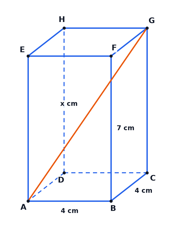A cuboid with its three edge lengths labelled and a diagonal AG from one corner to the opposite corner.