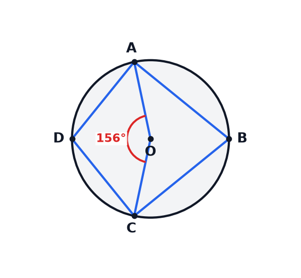 A circle diagram showing a cyclic quadrilateral and its centre.