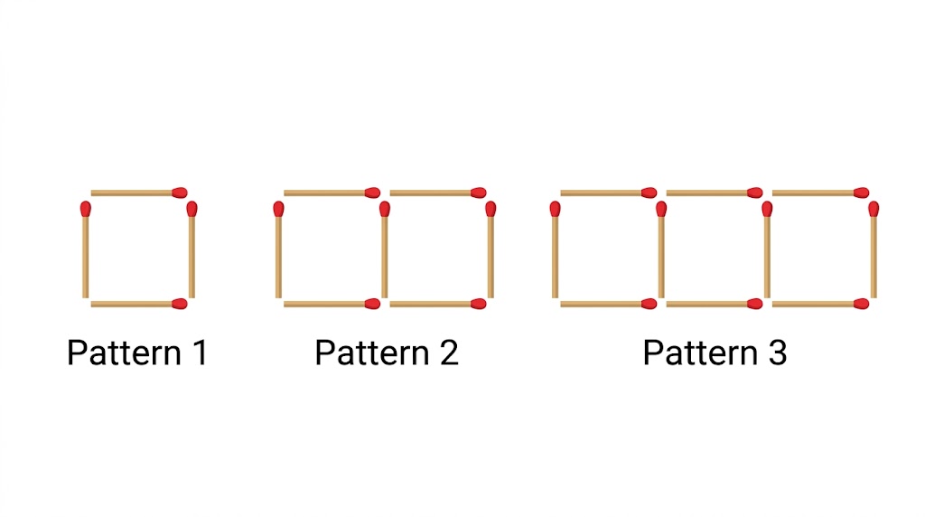 Matchstick patterns of 1, 2 and 3 squares in a row, using 4, 7 and 10 matchsticks.