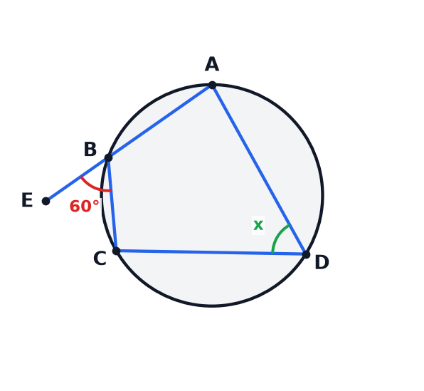 A circle diagram showing a cyclic quadrilateral with a side extended.