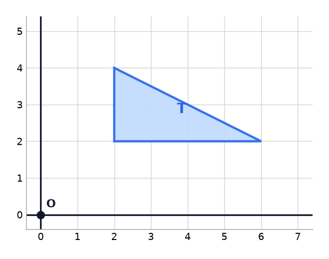 Triangle T on a grid with the centre of enlargement O at the origin.