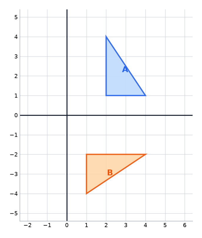 Triangle A and its image triangle B on a grid.