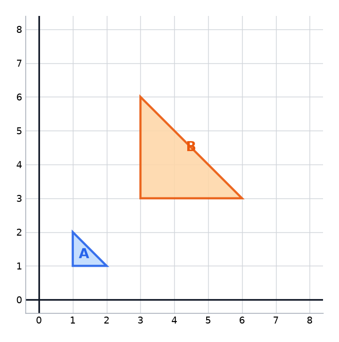 Triangle A and its larger image triangle B on a grid.